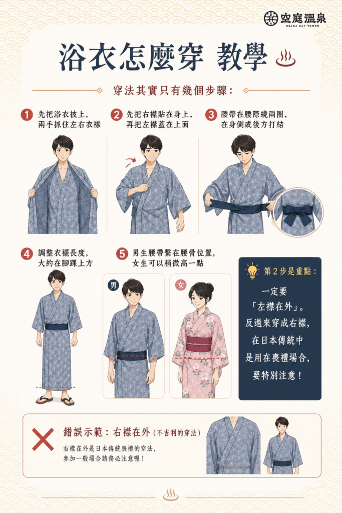 浴衣怎麼穿