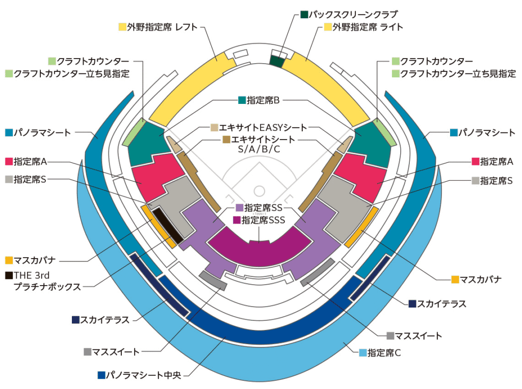 2026 WBC 日本隊票價